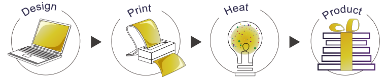 Direct Printing (IDD) step