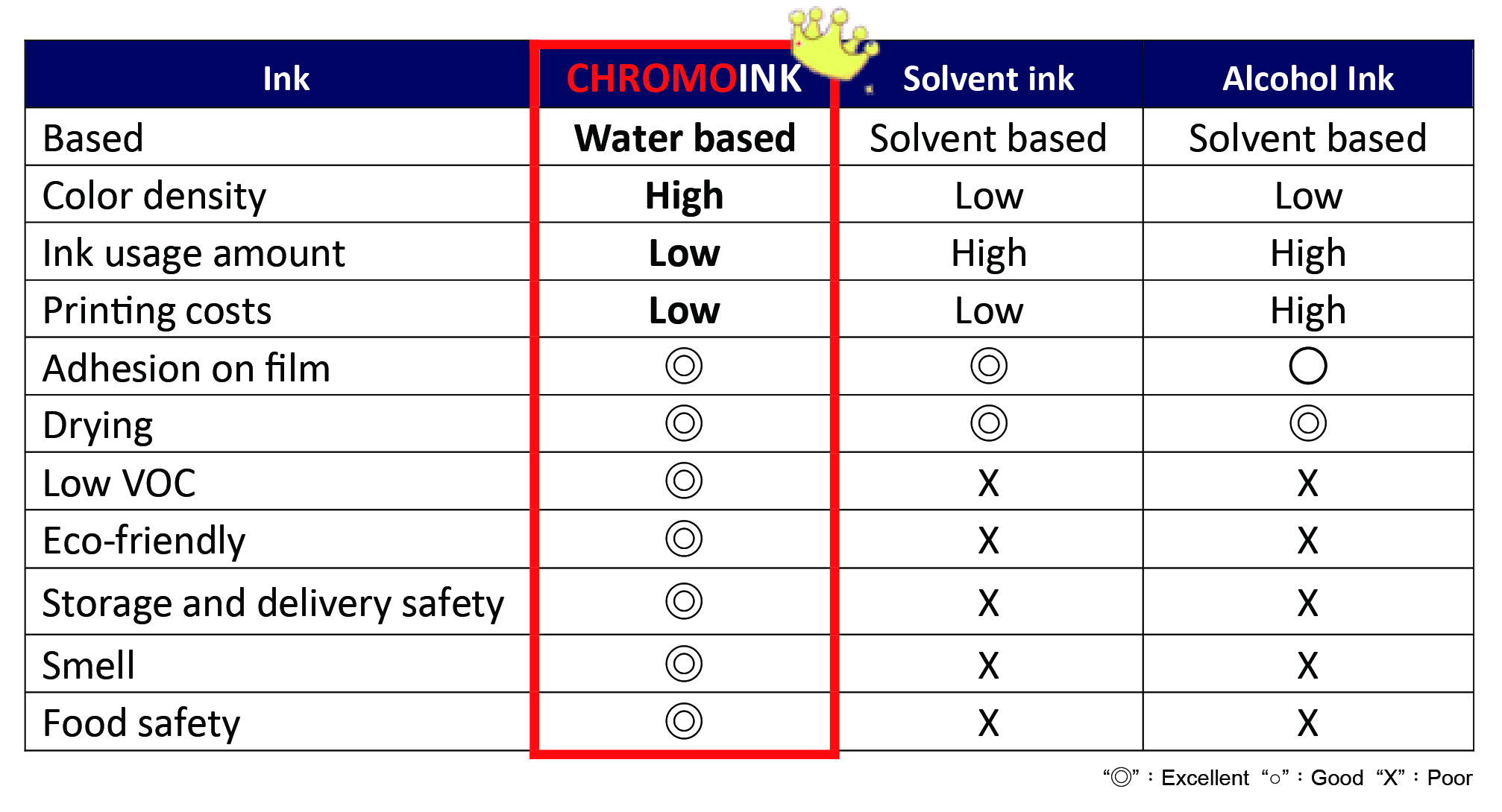 Water Based Flexo Ink | RAINBOW PIGMENT CO.,Ltd.
