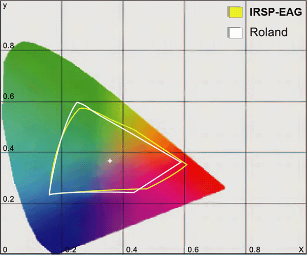 IRSP-EAG