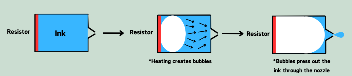 How It Works: From Heat to Droplets