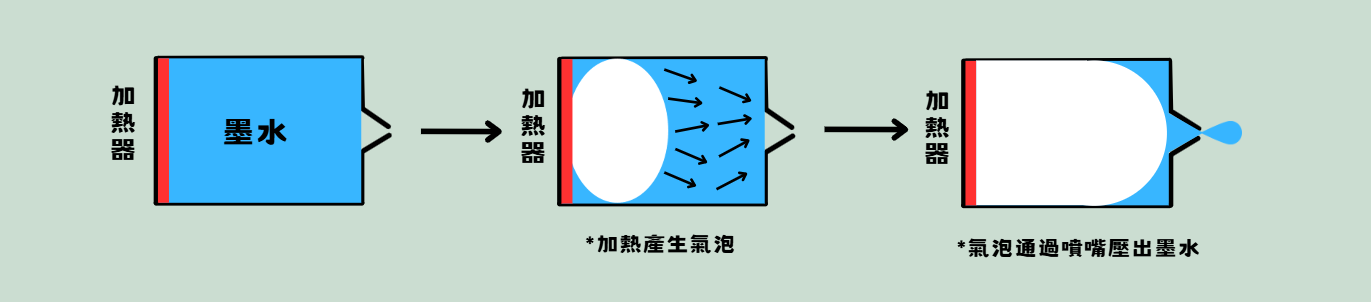 熱發泡式噴頭深入剖析技術與應用