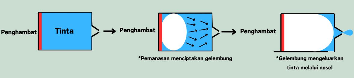 Desain kepala cetak gelembung termal