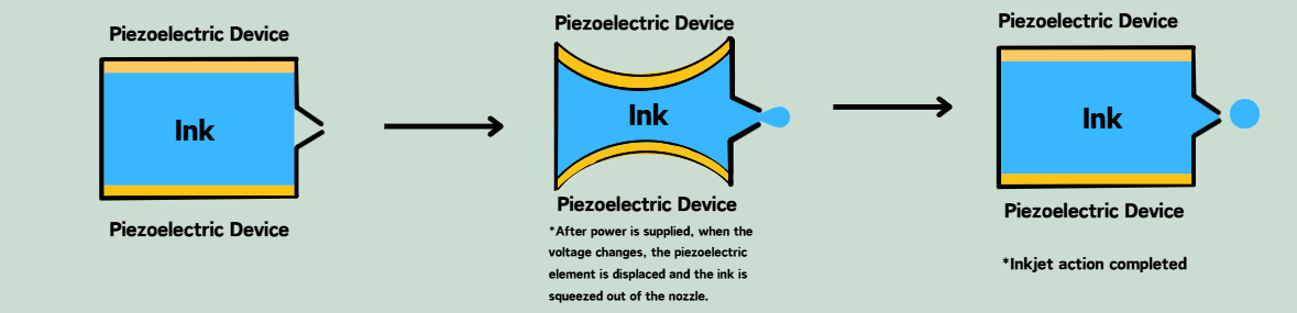 How It Works: Voltage-Driven Deformation Technology