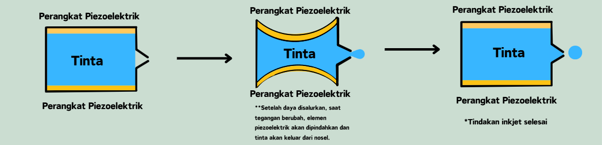 Desain kepala cetak piezoelektrik